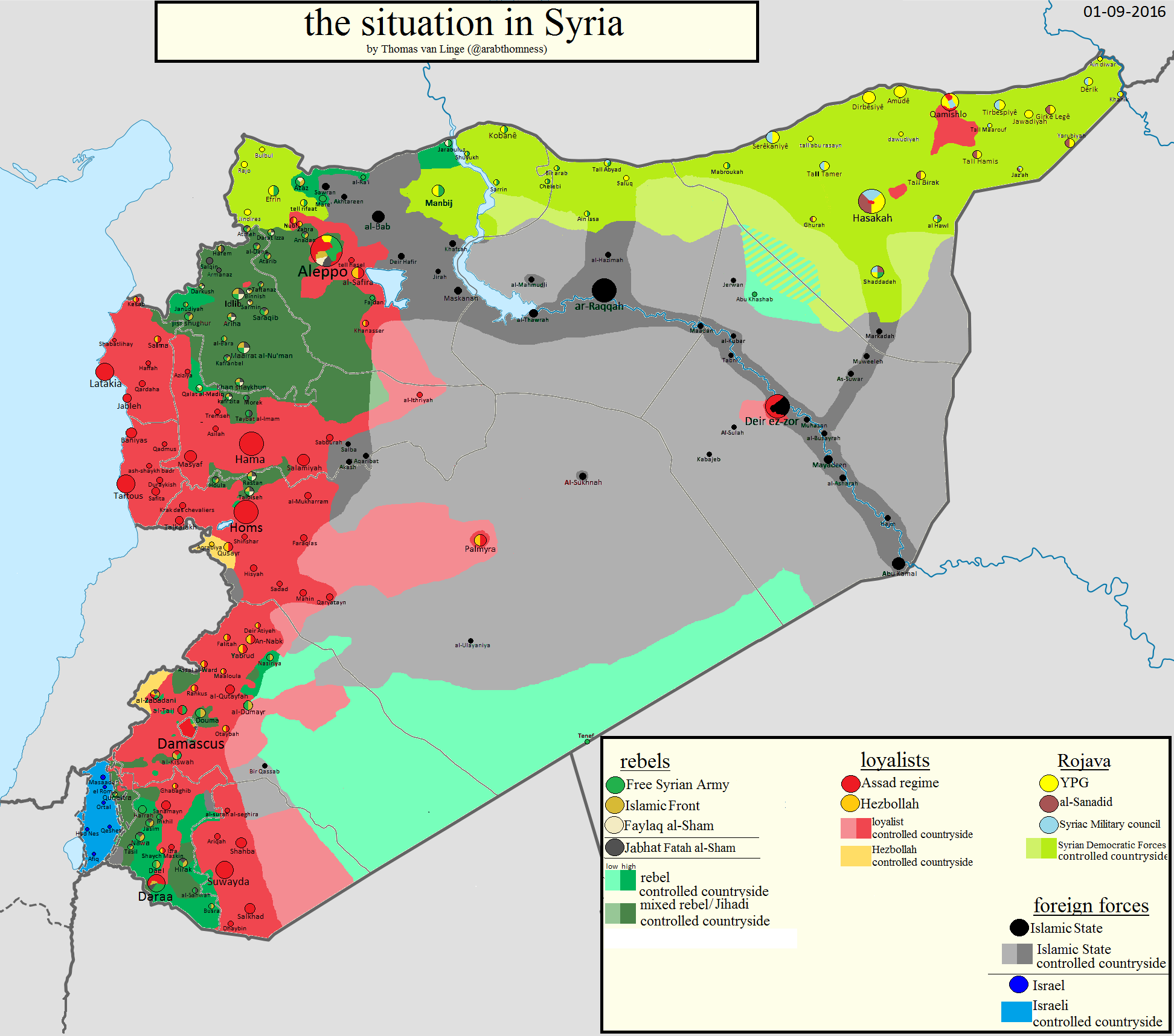 Syrien - Fraktionen